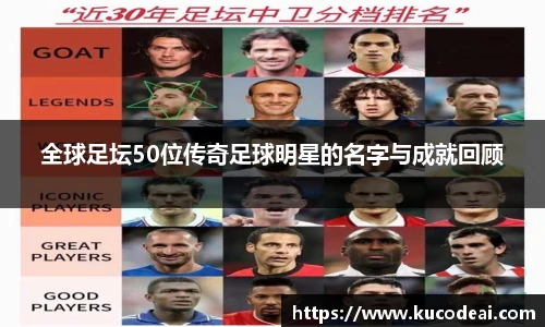 全球足坛50位传奇足球明星的名字与成就回顾